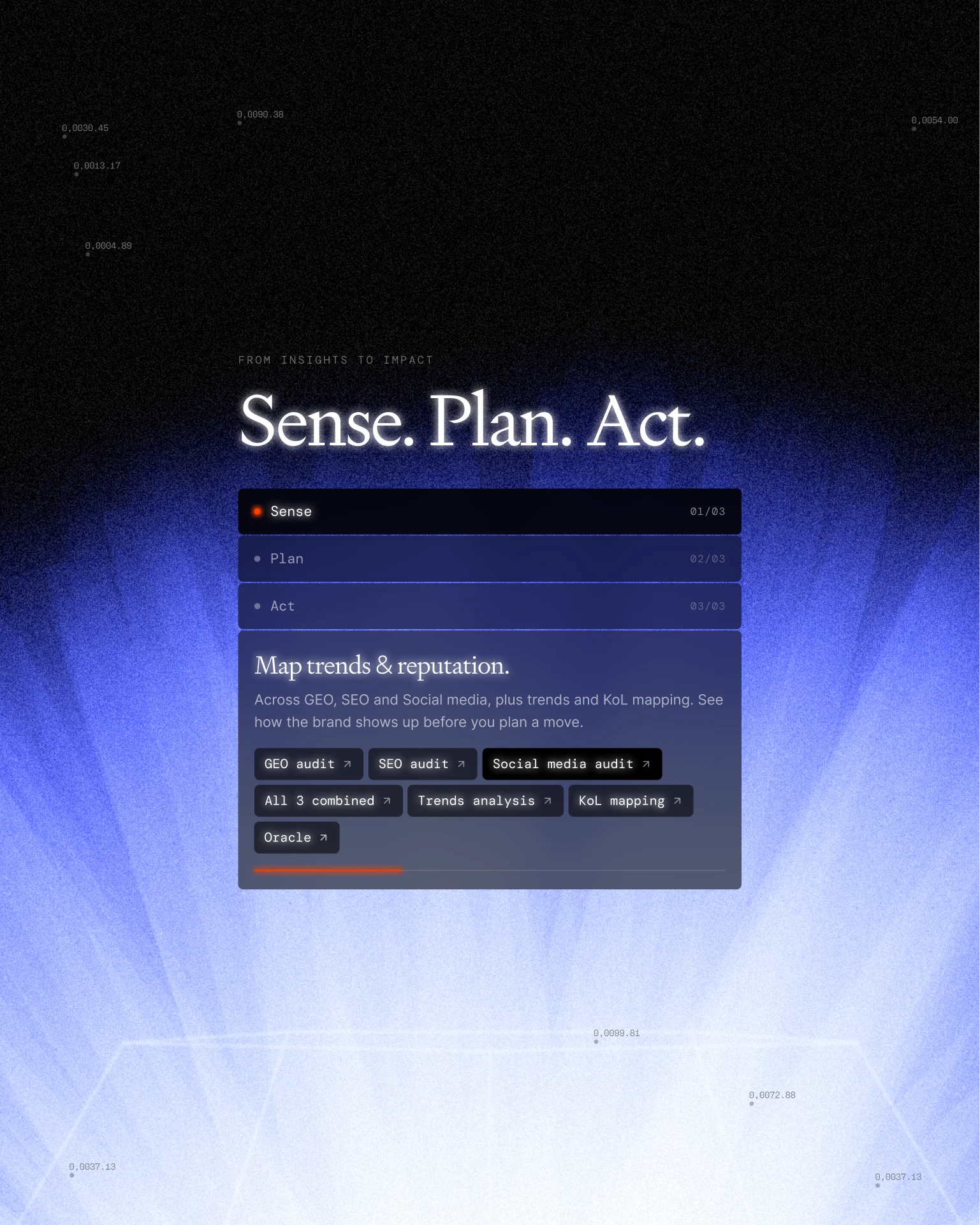 Aikka interface reading Sense. Plan. Act., with a trends and reputation panel on blue light