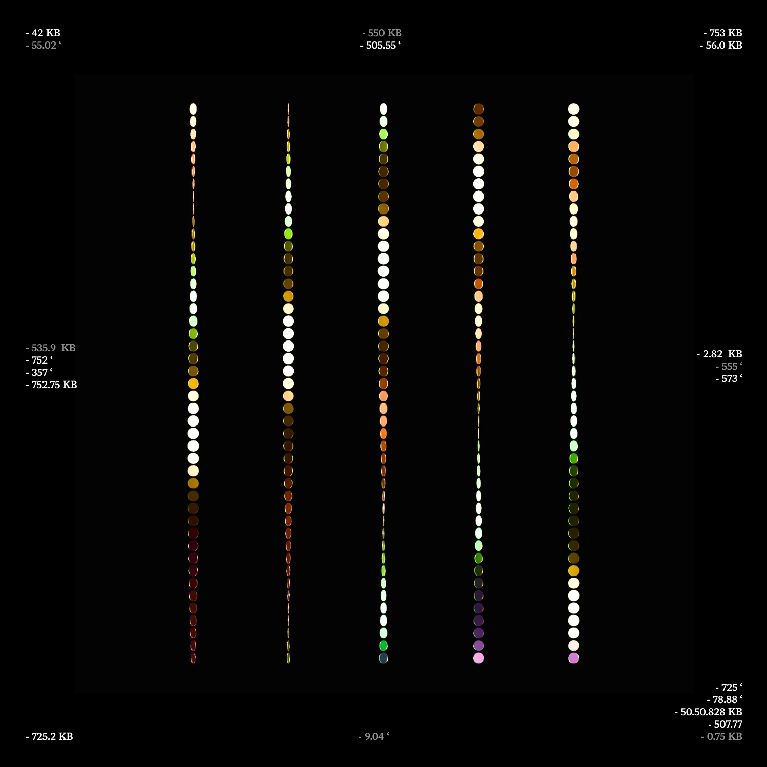 Sequence DNA strands reduced to five thin columns of coloured dots